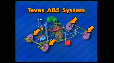 Teves ABS .
